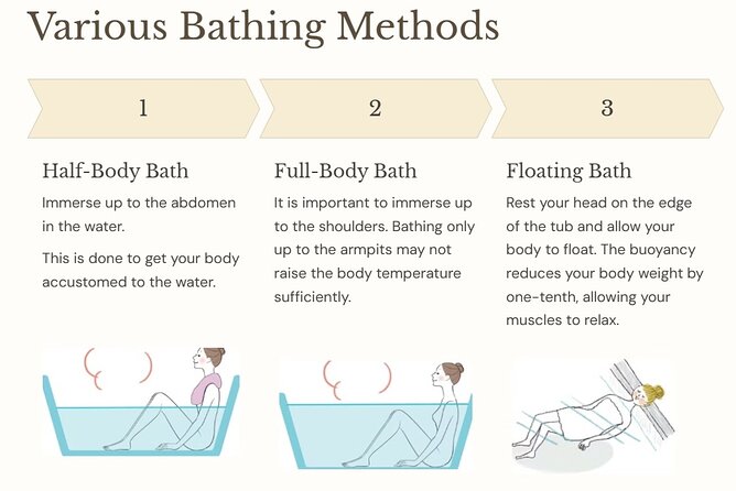 Guide tour of Japanese bathing culture at Funaoka Onsen - Why Funaoka Onsen Feels Like the Real Thing in Kyoto